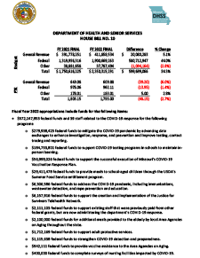 Fiscal Year 2022 Department of Health and Senior Services House Bill No. 10 Fact Sheet
