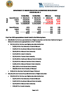 Fiscal Year 2022 Department of Higher Education and Workforce Development House Bill No. 3 Fact Sheet