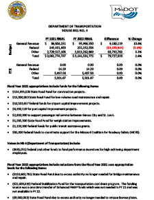Fiscal Year 2022 Department of Transportation House Bill No. 4 Fact Sheet