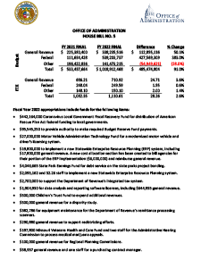 Fiscal Year 2022 Office of Administration House Bill No. 2005 Fact Sheet