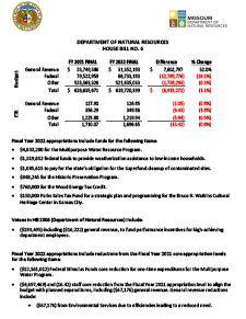 Fiscal Year 2022 Department of Natural Resources House Bill No. 6 Fact Sheet