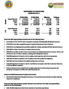 Fiscal Year 2022 Department of Agriculture House Bill No. 2006 Fact Sheet