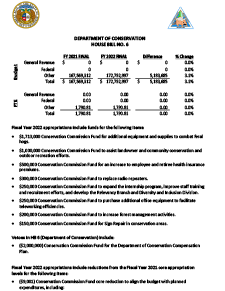 Fiscal Year 2022 Department of Conservation House Bill No. 6 Fact Sheet