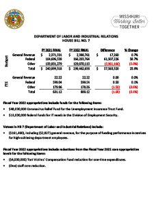 Fiscal Year 2022 Department of Labor and Industrial Relations House Bill No. 7 Fact Sheet