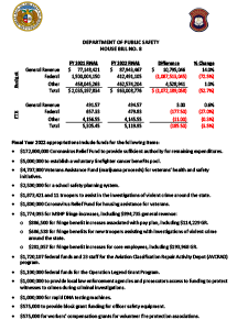 Fiscal Year 2022 Department of Public Safety House Bill No. 8 Fact Sheet
