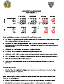 Fiscal Year 2022 Department of Corrections House Bill No. 9 Fact Sheet