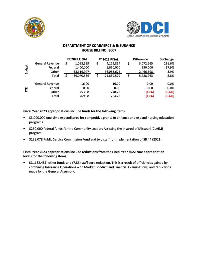 Fiscal Year 2023 Department of Commerce and Insurance