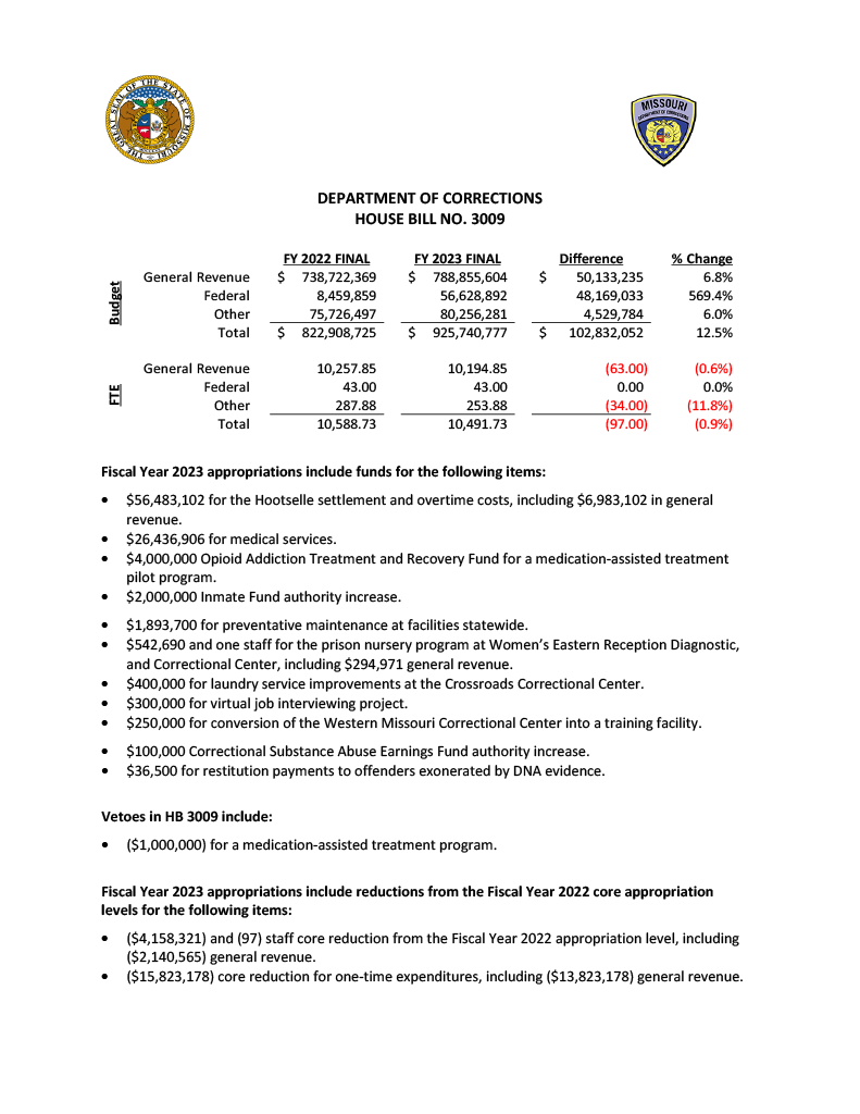 Fiscal Year 2023 Department of Corrections