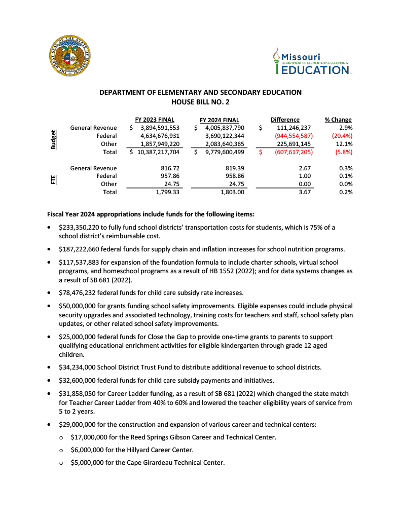 Fiscal Year 2024 Department of Elementary and Secondary Education 