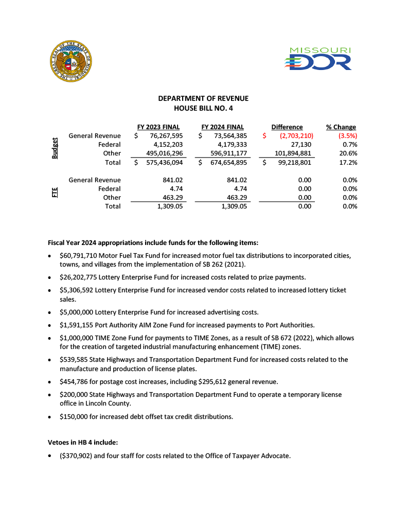 FIscal Year 2024 Department of Revenue 