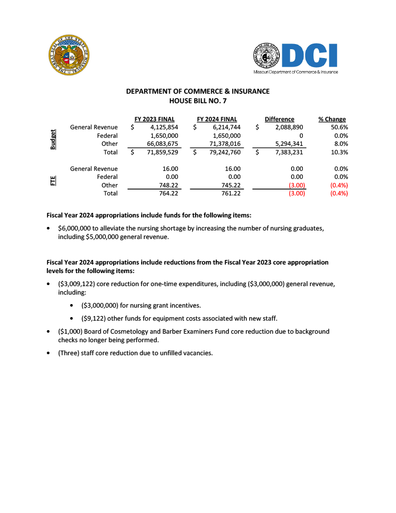 Fiscal Year 2024 Department of Commerce and Insurance