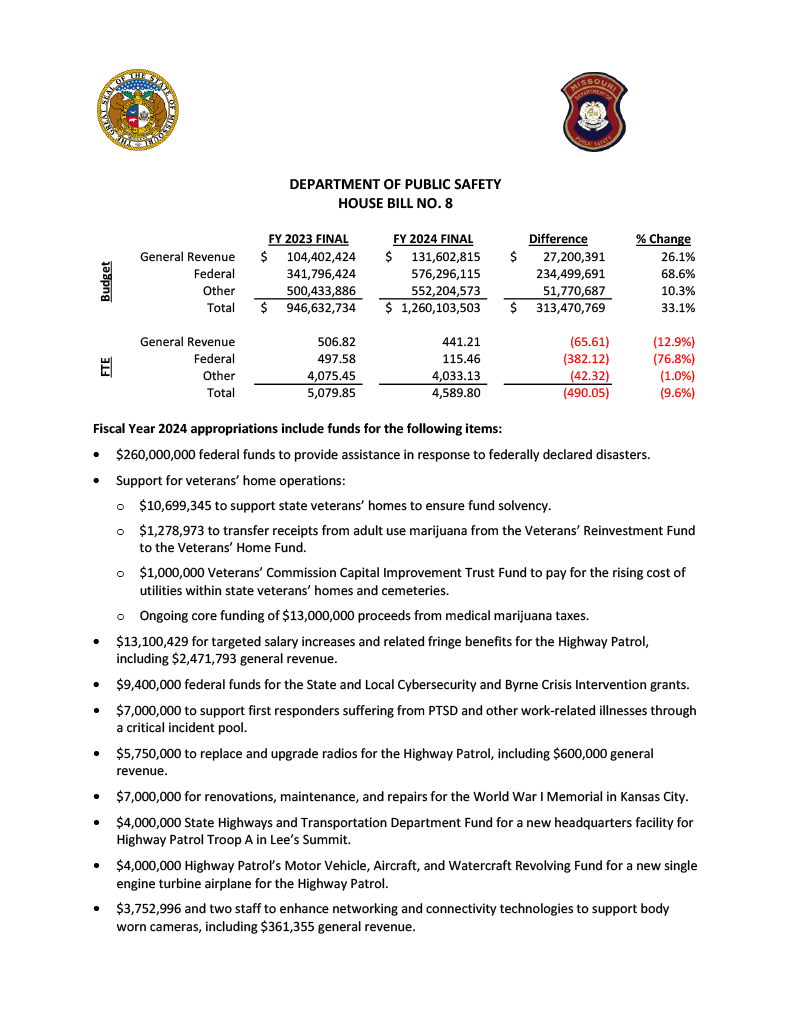 Fiscal Year 2024 Department of Public Safety 