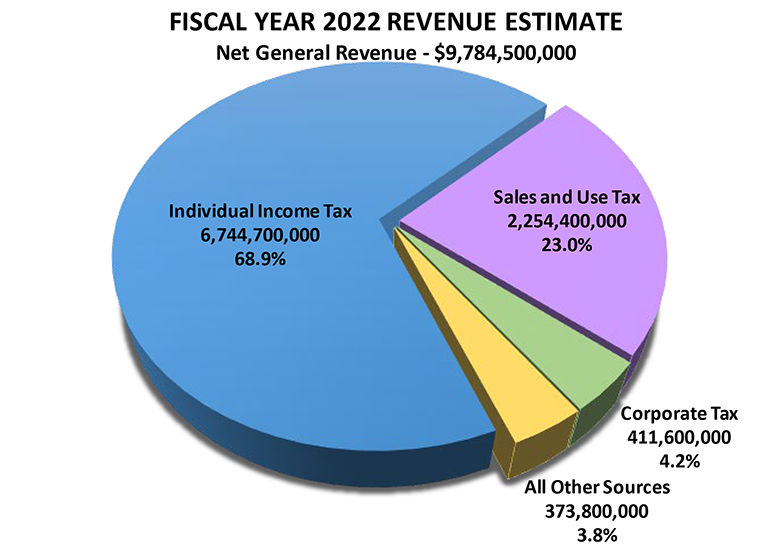 fiscal-year-2022-budget-season-overview-here-s-what-you-need-to-know